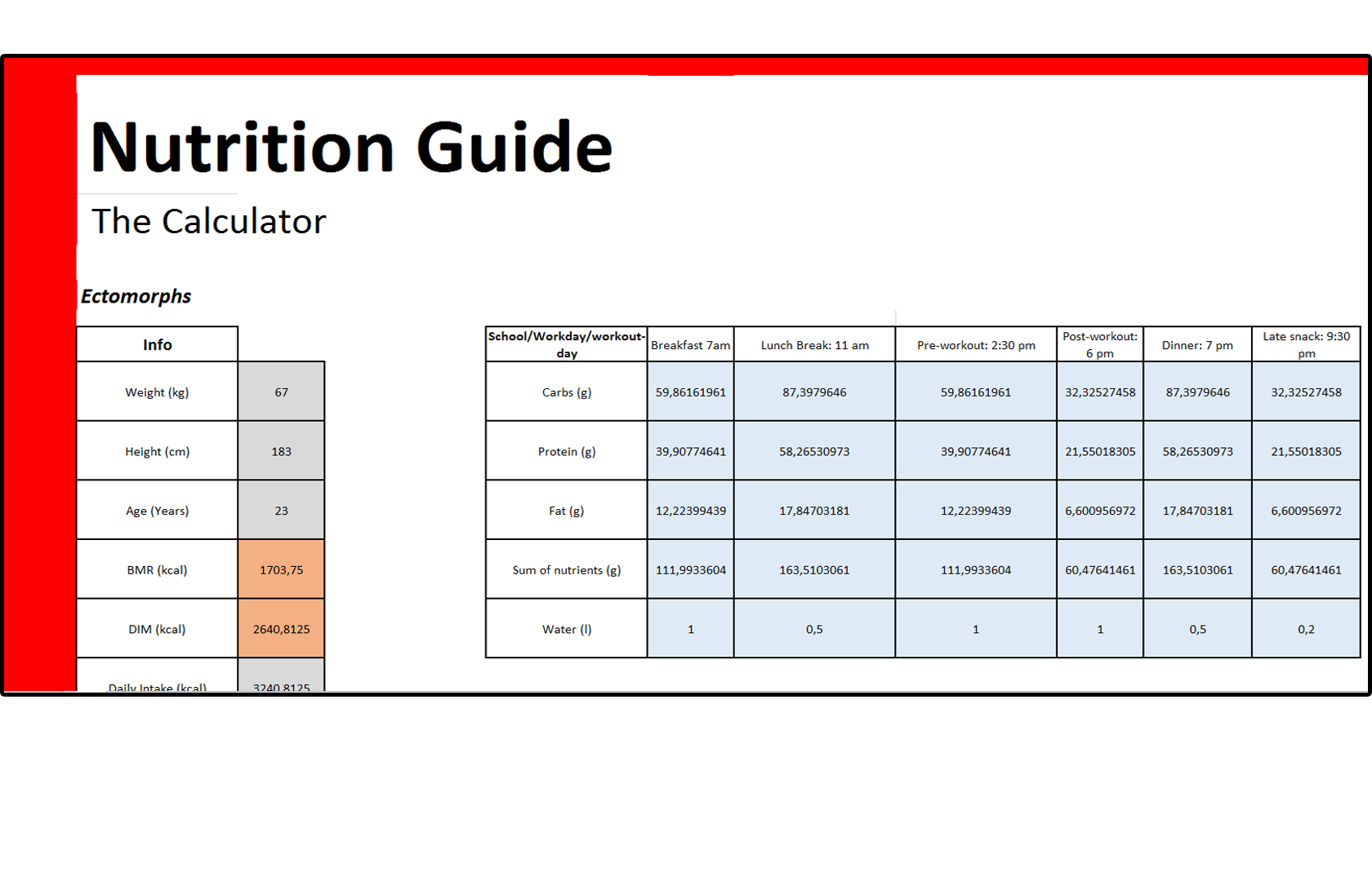 Flexible Dieting IIFYM (If It Fits Your Macros) + Excel Spreadsheet